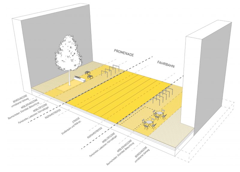 Bruno-Marek-Allee: Schrägansicht: Querschnitt Schema
