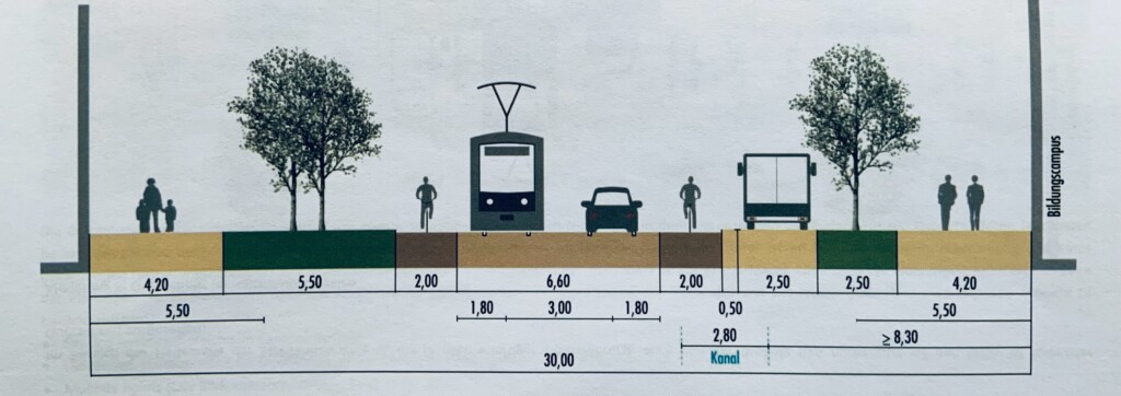 Aufriss der Straße - wer bekommt wie viel Platz